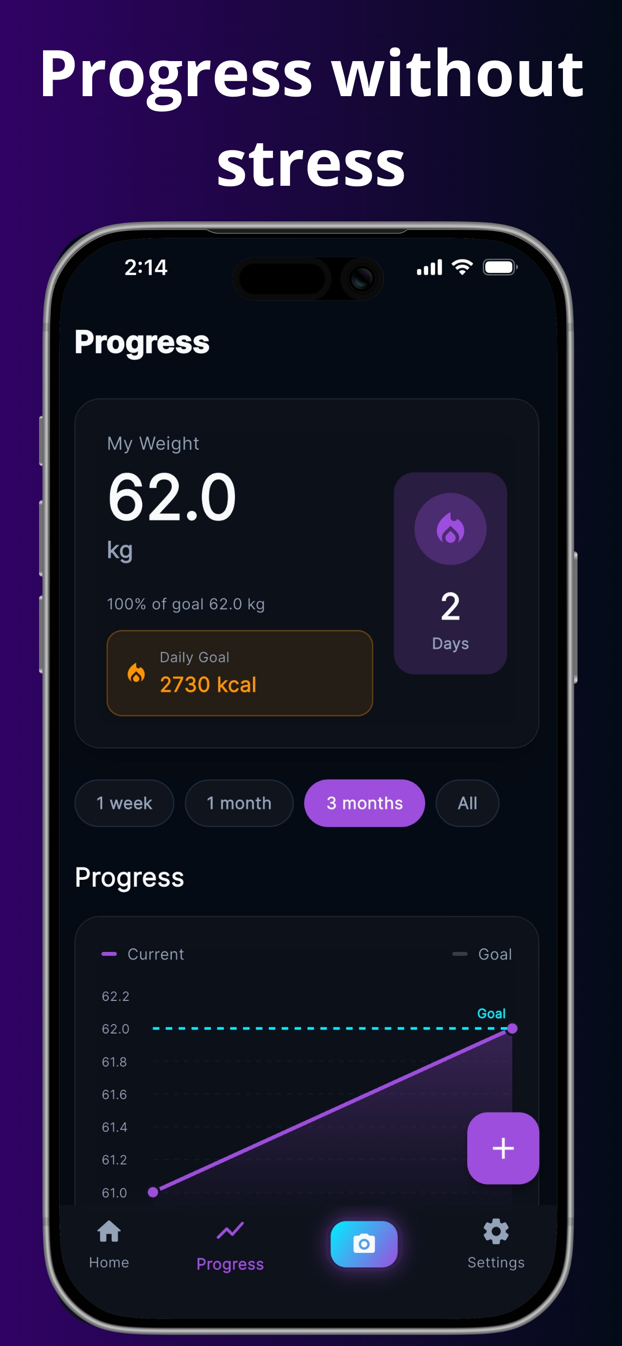 Progress without stress